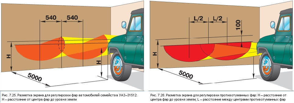 Как отрегулировать фары на газели своими руками Как отрегулировать фары на газели своими руками